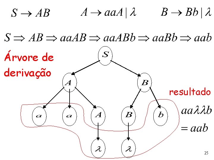 Árvore de derivação resultado 25 