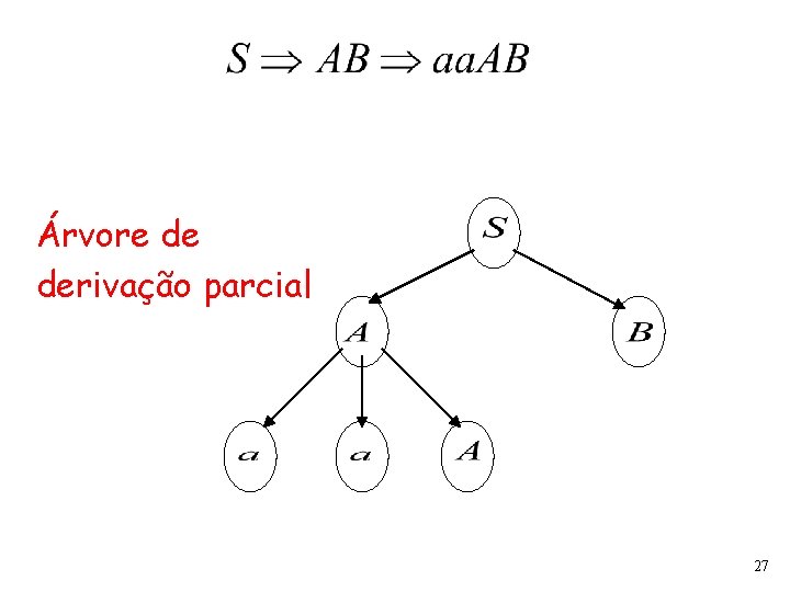 Árvore de derivação parcial 27 