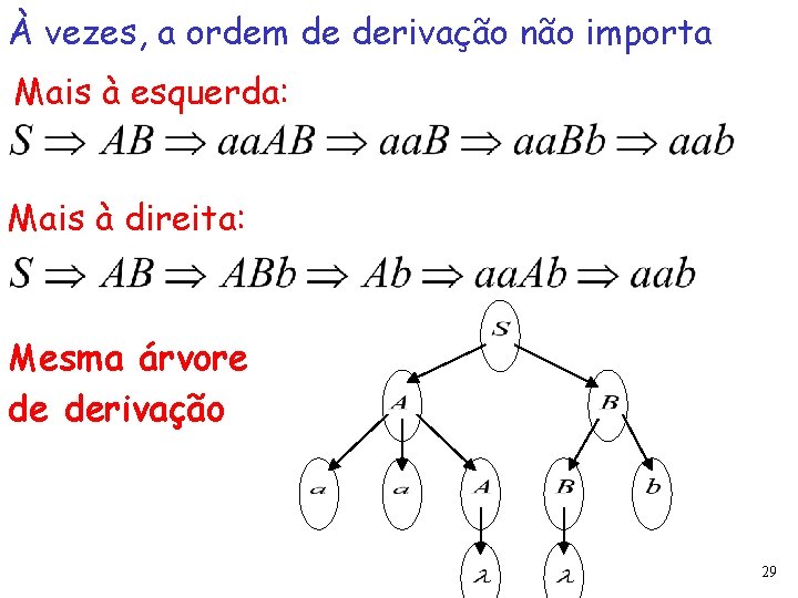 À vezes, a ordem de derivação não importa Mais à esquerda: Mais à direita: