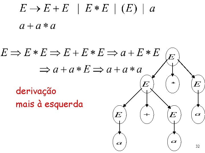 derivação mais à esquerda 32 