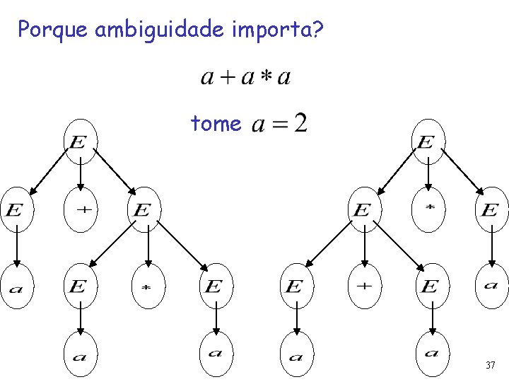 Porque ambiguidade importa? tome 37 