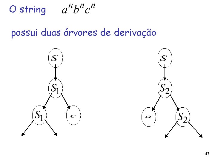 O string possui duas árvores de derivação 47 