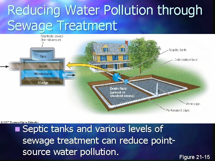 Reducing Water Pollution through Sewage Treatment n Septic tanks and various levels of sewage