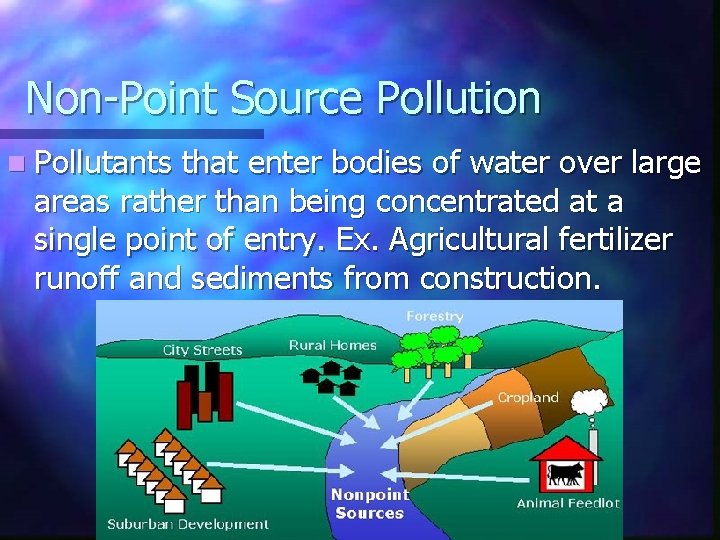 Non-Point Source Pollution n Pollutants that enter bodies of water over large areas rather