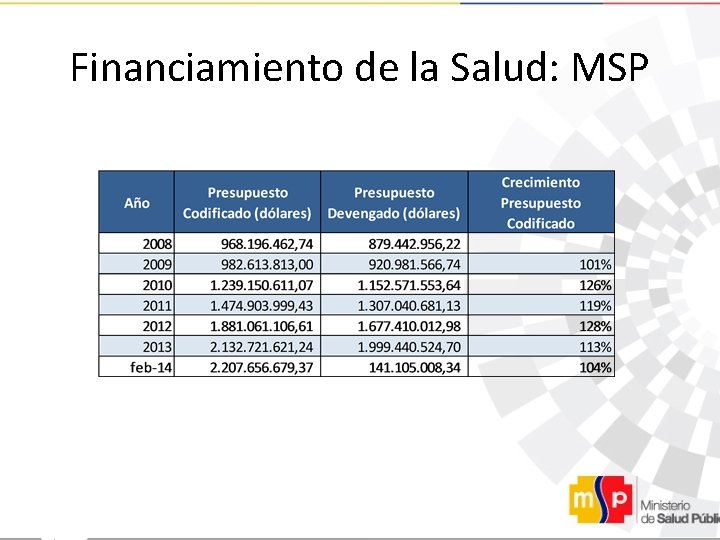 Financiamiento de la Salud: MSP 