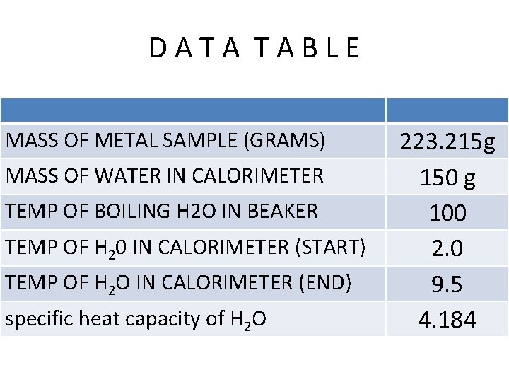 D A T A B L E MASS OF METAL SAMPLE (GRAMS) MASS OF