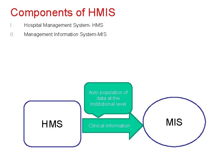 Components of HMIS I. Hospital Management System- HMS II. Management Information System-MIS Auto population