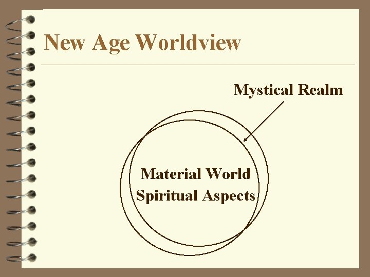 New Age Worldview Mystical Realm Material World Spiritual Aspects 