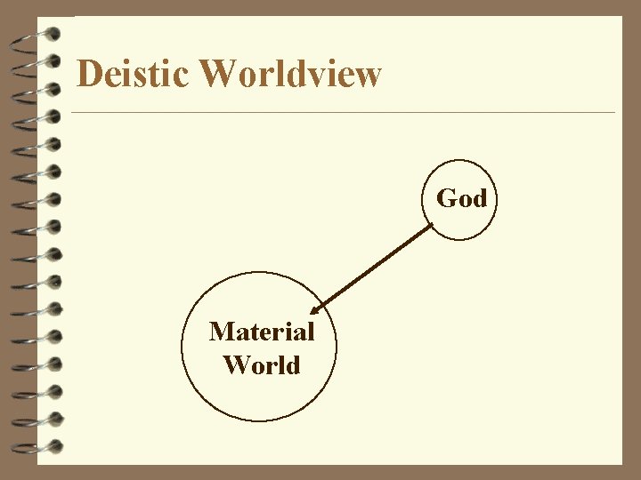 Deistic Worldview God Material World 