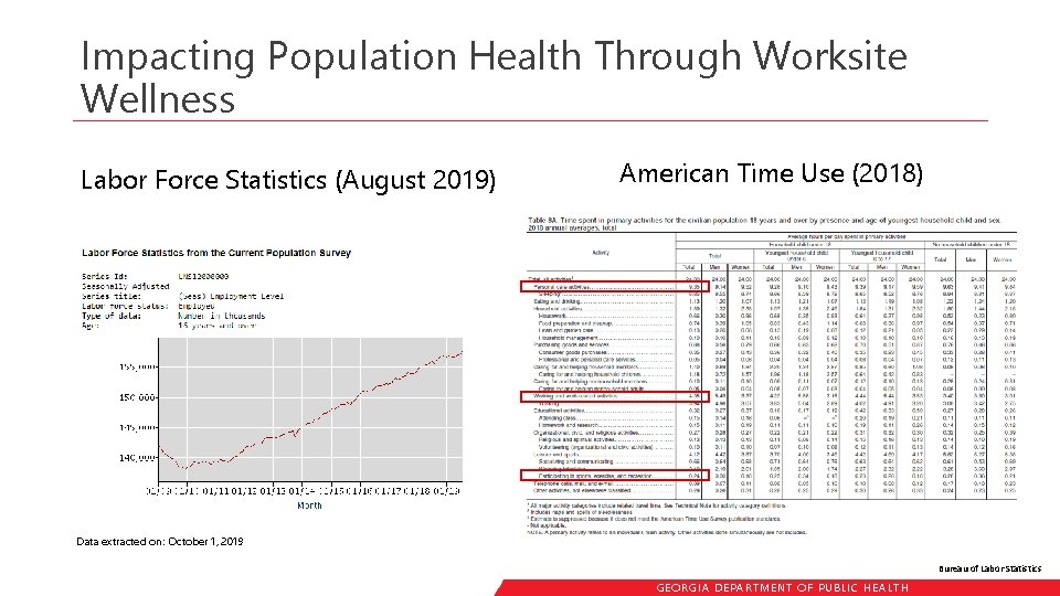 Impacting Population Health Through Worksite Wellness Labor Force Statistics (August 2019) American Time Use