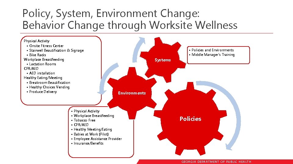 Policy, System, Environment Change: Behavior Change through Worksite Wellness Physical Activity • Onsite Fitness
