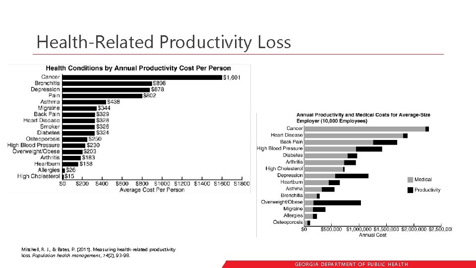 Health-Related Productivity Loss Mitchell, R. J. , & Bates, P. (2011). Measuring health-related productivity