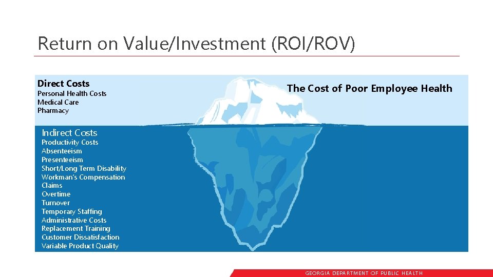 Return on Value/Investment (ROI/ROV) Direct Costs Personal Health Costs Medical Care Pharmacy The Cost