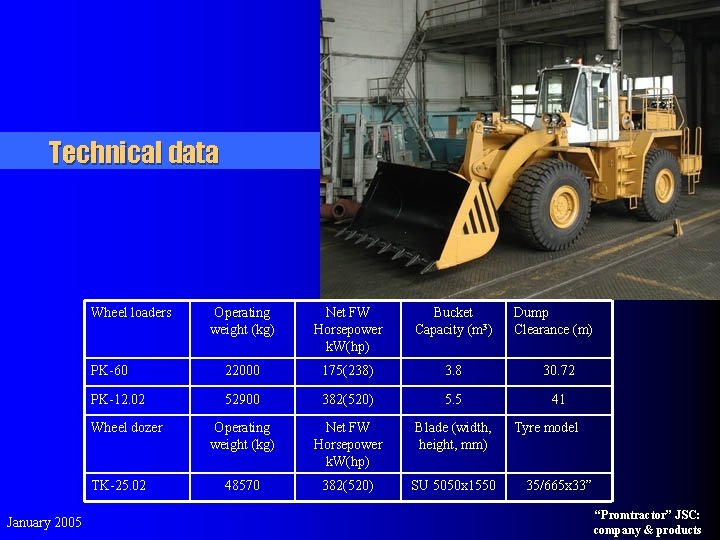 Technical data Wheel loaders Operating weight (kg) Net FW Horsepower k. W(hp) Bucket Capacity