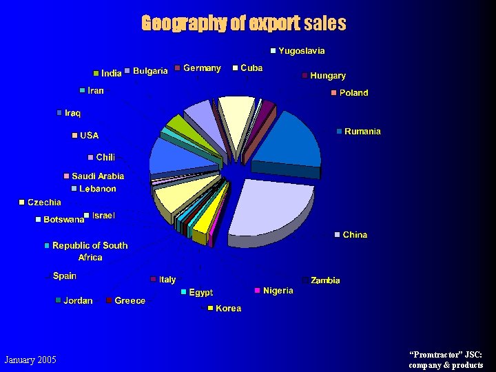 Geography of export sales January 2005 “Promtractor” JSC: company & products 