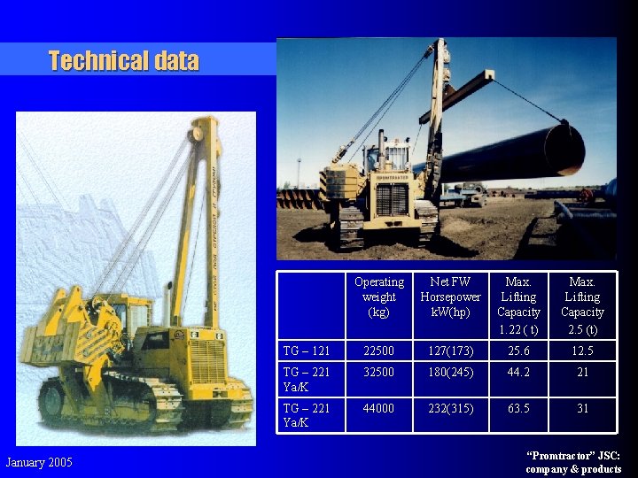 Technical data January 2005 Operating weight (kg) Net FW Horsepower k. W(hp) Max. Lifting