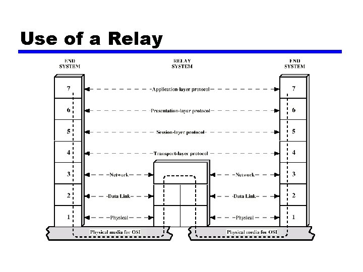 Use of a Relay 