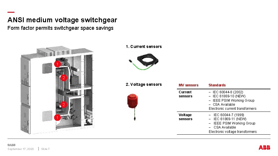— ANSI medium voltage switchgear Form factor permits switchgear space savings 1. Current sensors