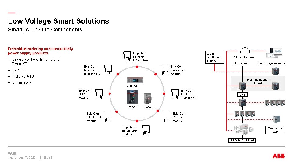 — Low Voltage Smart Solutions Smart, All in One Components Embedded metering and connectivity