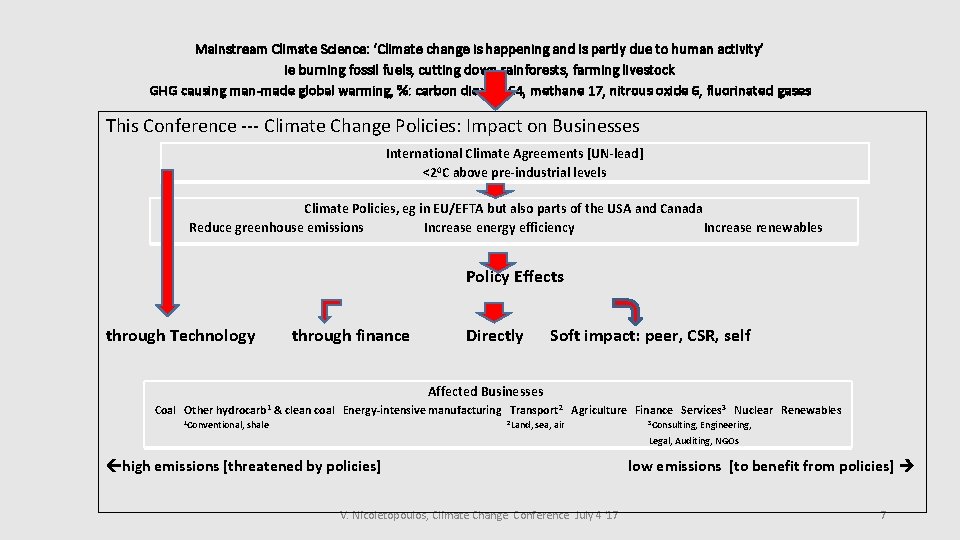 Mainstream Climate Science: ‘Climate change is happening and is partly due to human activity’