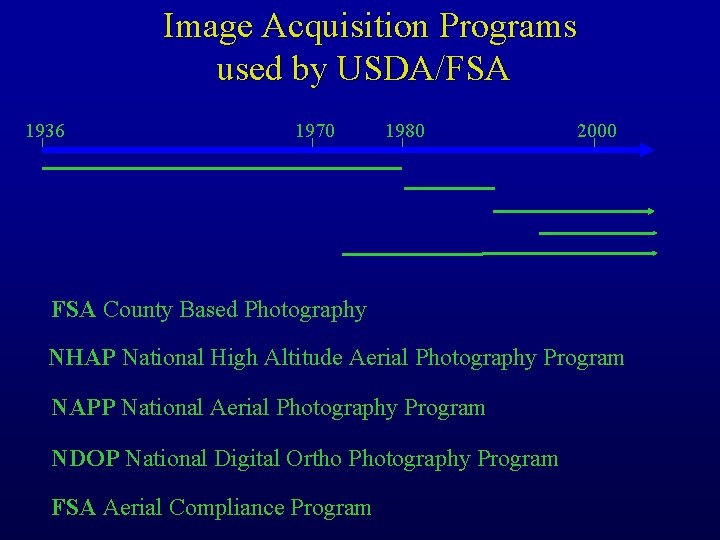 Image Acquisition Programs used by USDA/FSA 1936 1970 1980 2000 FSA County Based Photography