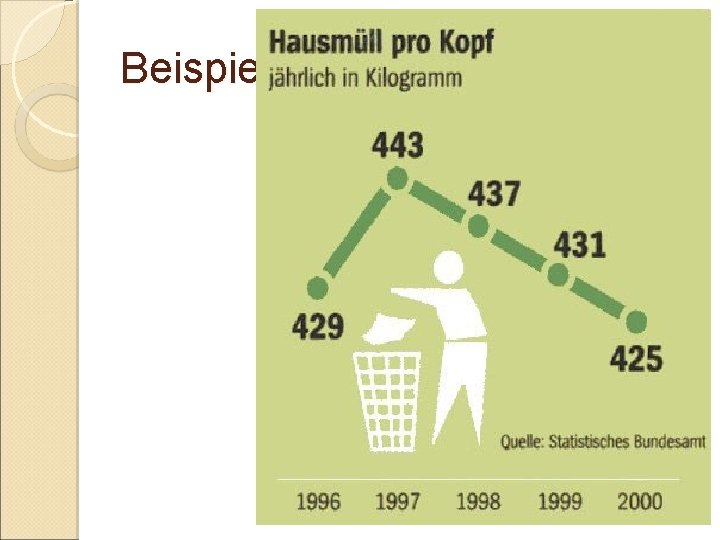 Beispiele Beispiele