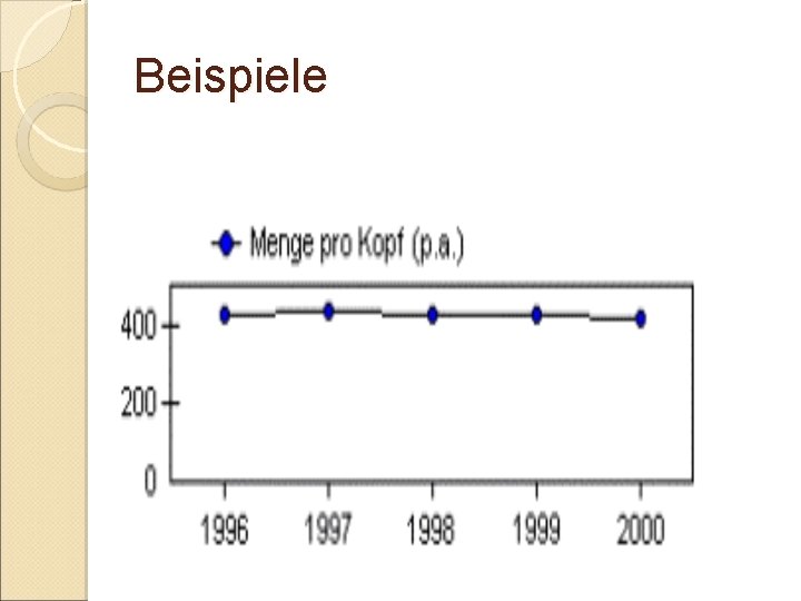 Beispiele Beispiele
