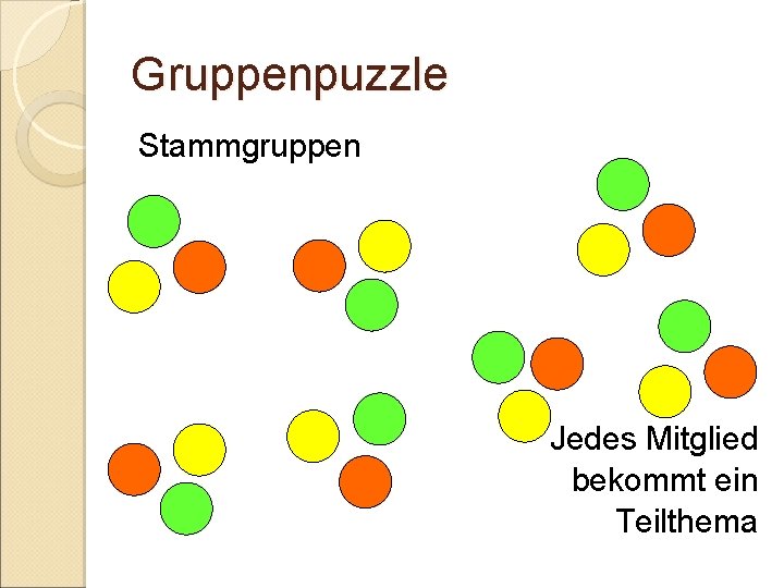 Gruppenpuzzle Stammgruppen Jedes Mitglied bekommt ein Teilthema Gruppenpuzzle Stammgruppen Jedes Mitglied bekommt ein Teilthema