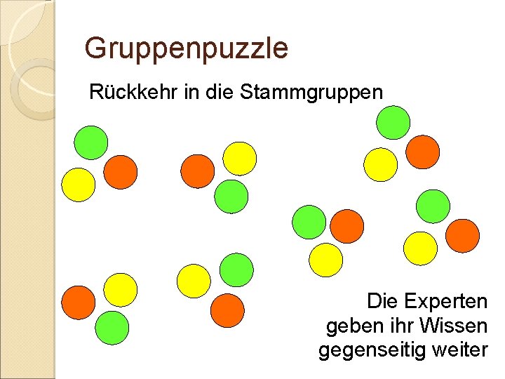Gruppenpuzzle Rückkehr in die Stammgruppen Die Experten geben ihr Wissen gegenseitig weiter Gruppenpuzzle Rückkehr in die Stammgruppen Die Experten geben ihr Wissen gegenseitig weiter