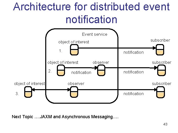 Architecture for distributed event notification Event service subscriber object of interest 1. notification object