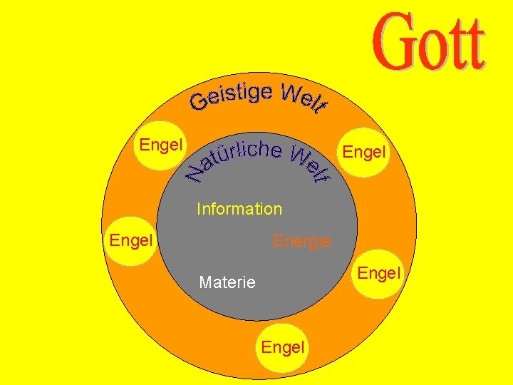 Engel Information Engel Energie Engel Materie Engel 