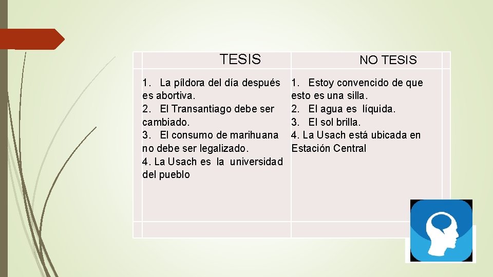 TESIS NO TESIS 1. La píldora del día después 1. Estoy convencido de que TESIS NO TESIS 1. La píldora del día después 1. Estoy convencido de que