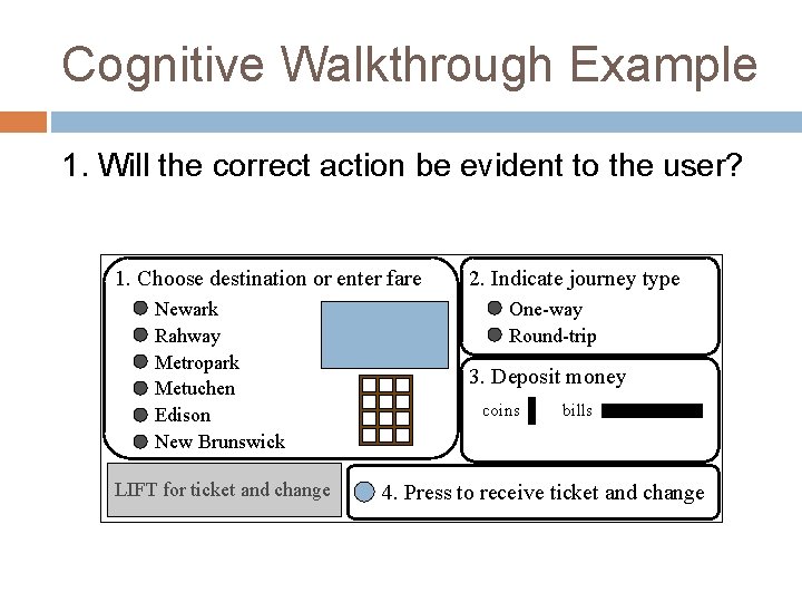 Cognitive Walkthrough Example 1. Will the correct action be evident to the user? 1.