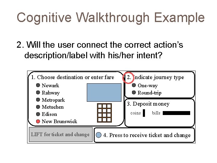 Cognitive Walkthrough Example 2. Will the user connect the correct action’s description/label with his/her