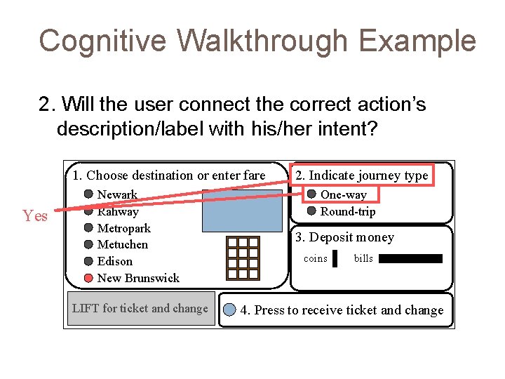 Cognitive Walkthrough Example 2. Will the user connect the correct action’s description/label with his/her