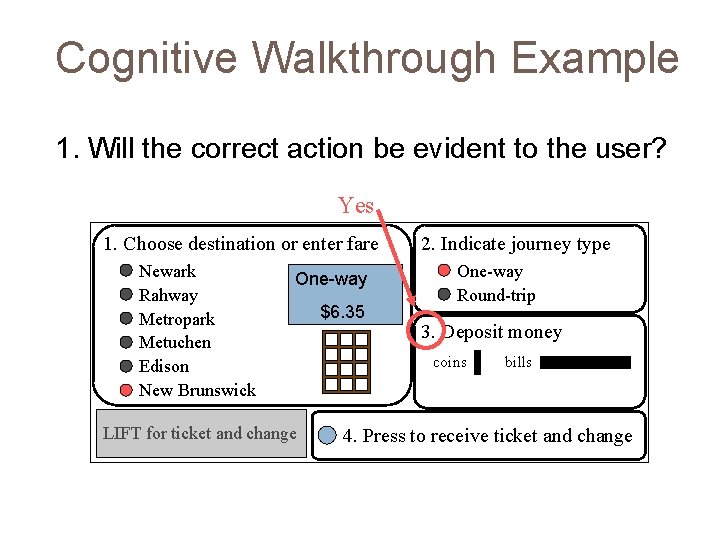 Cognitive Walkthrough Example 1. Will the correct action be evident to the user? Yes