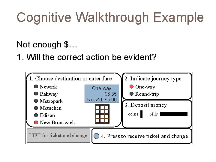 Cognitive Walkthrough Example Not enough $… 1. Will the correct action be evident? 1.