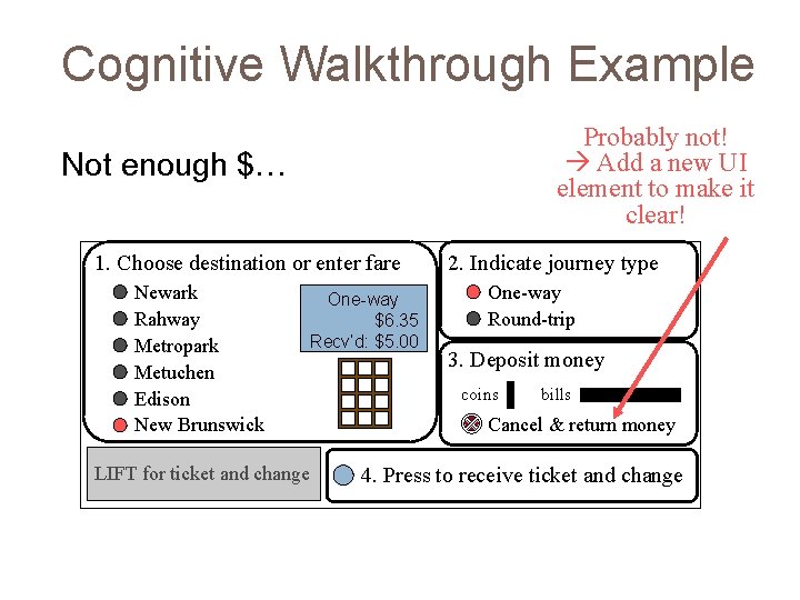 Cognitive Walkthrough Example Probably not! Add a new UI element to make it clear!