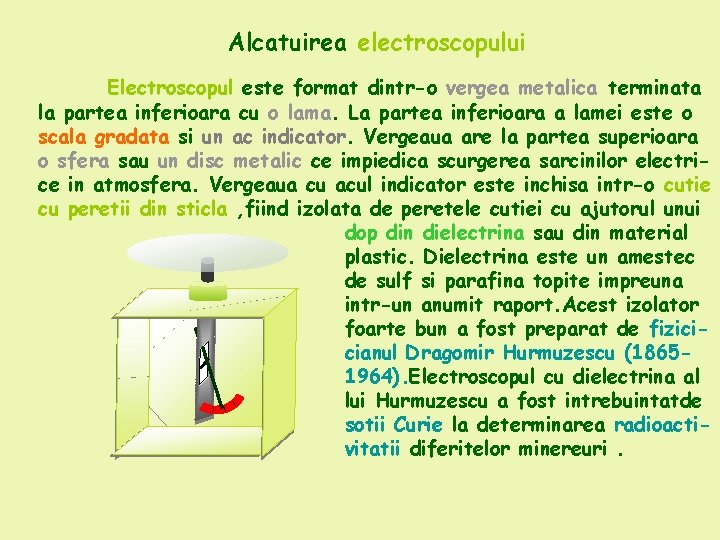 Alcatuirea electroscopului Electroscopul este format dintr-o vergea metalica terminata la partea inferioara cu o