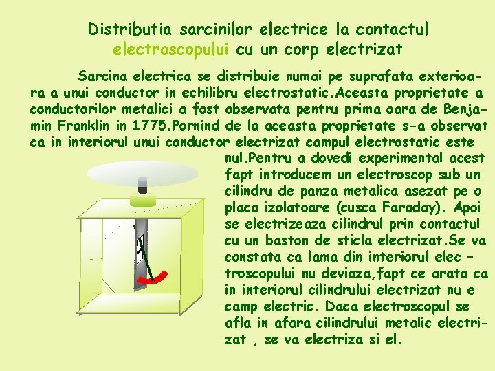 Distributia sarcinilor electrice la contactul electroscopului cu un corp electrizat Sarcina electrica se distribuie