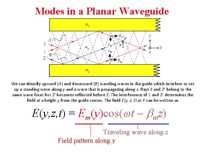 Modes in a Planar Waveguide We can identify upward (A) and downward (B) traveling Modes in a Planar Waveguide We can identify upward (A) and downward (B) traveling