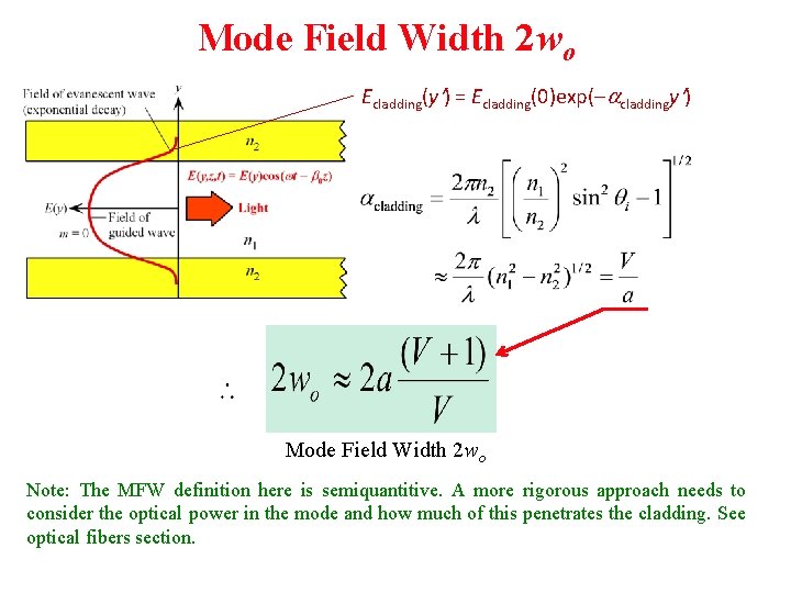 Mode Field Width 2 wo Ecladding(y¢) = Ecladding(0)exp( acladdingy¢) Mode Field Width 2 wo Mode Field Width 2 wo Ecladding(y¢) = Ecladding(0)exp( acladdingy¢) Mode Field Width 2 wo