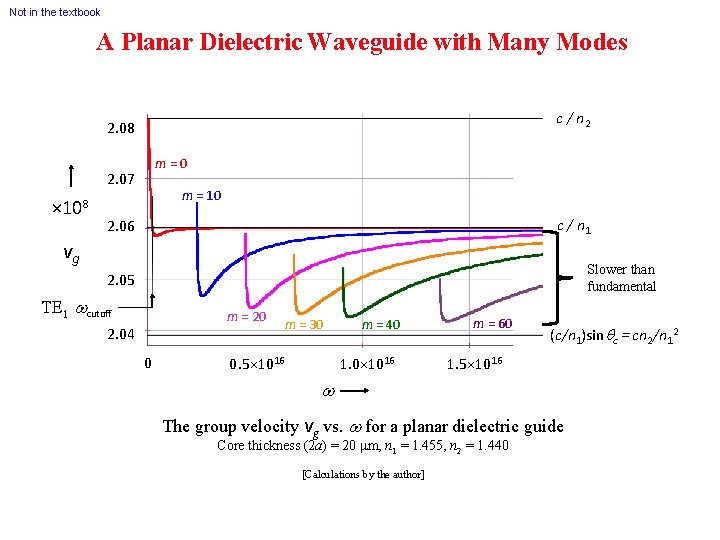 Not in the textbook A Planar Dielectric Waveguide with Many Modes c / n Not in the textbook A Planar Dielectric Waveguide with Many Modes c / n