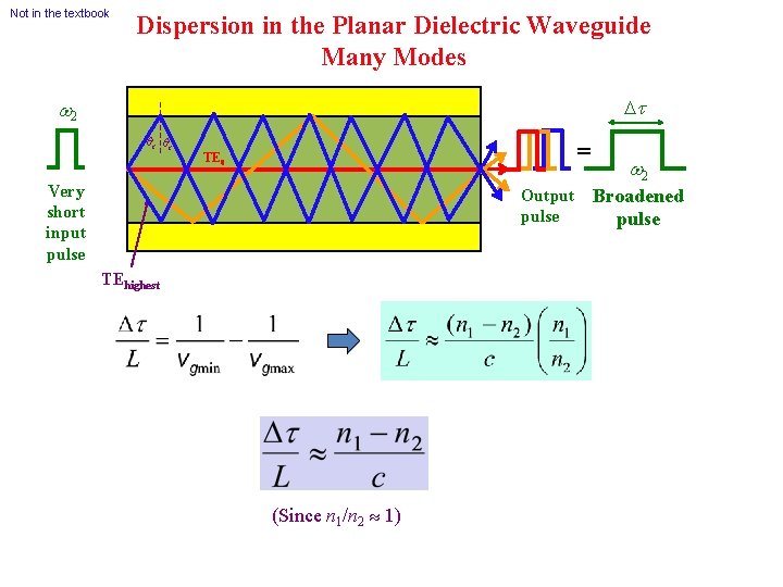 Not in the textbook Dispersion in the Planar Dielectric Waveguide Many Modes t w Not in the textbook Dispersion in the Planar Dielectric Waveguide Many Modes t w