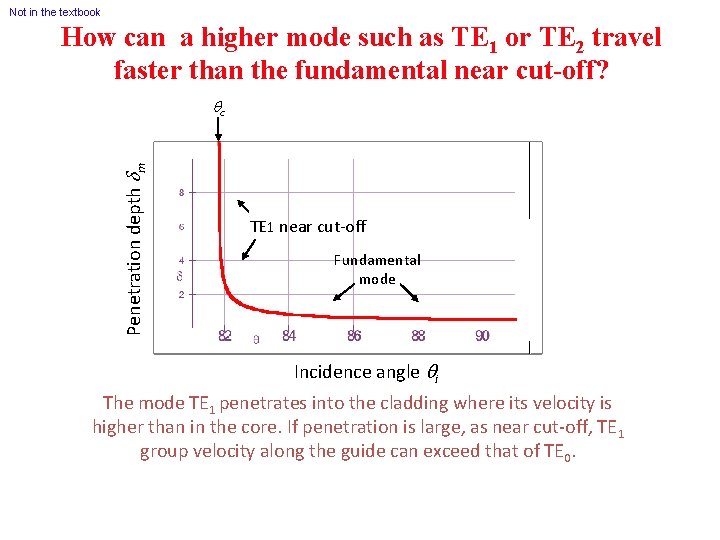 Not in the textbook How can a higher mode such as TE 1 or Not in the textbook How can a higher mode such as TE 1 or