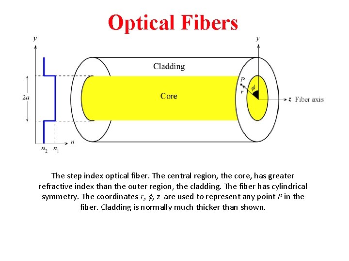 Optical Fibers The step index optical fiber. The central region, the core, has greater Optical Fibers The step index optical fiber. The central region, the core, has greater
