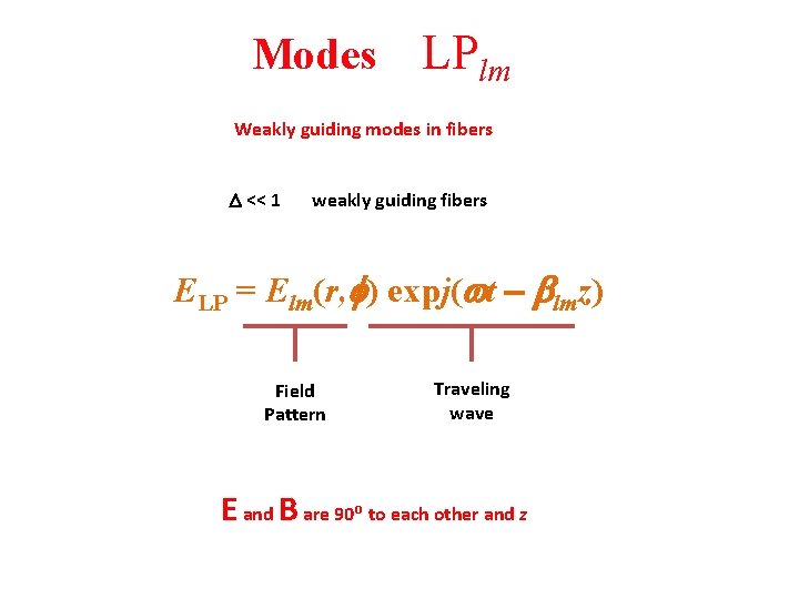 Modes LPlm Weakly guiding modes in fibers << 1 weakly guiding fibers ELP = Modes LPlm Weakly guiding modes in fibers << 1 weakly guiding fibers ELP =