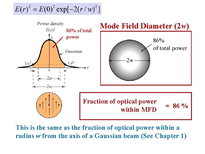 86% of total power Mode Field Diameter (2 w) Fraction of optical power within 86% of total power Mode Field Diameter (2 w) Fraction of optical power within