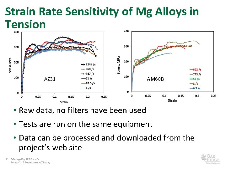 Strain Rate Sensitivity of Mg Alloys in Tension AZ 31 AM 60 B •