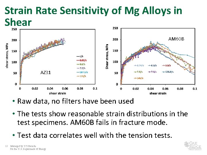 Strain Rate Sensitivity of Mg Alloys in Shear AM 60 B AZ 31 •